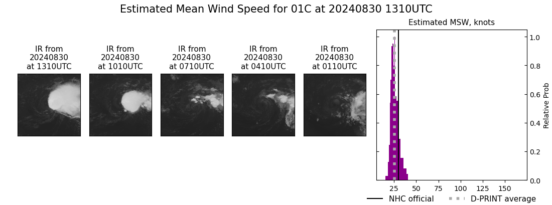 current 01C intensity image