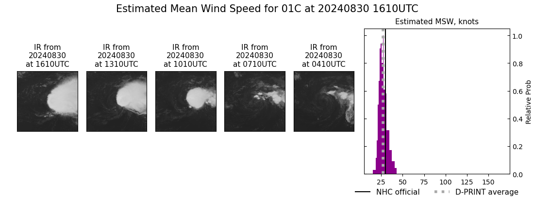 current 01C intensity image