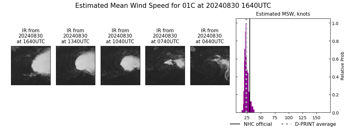 current 01C intensity image