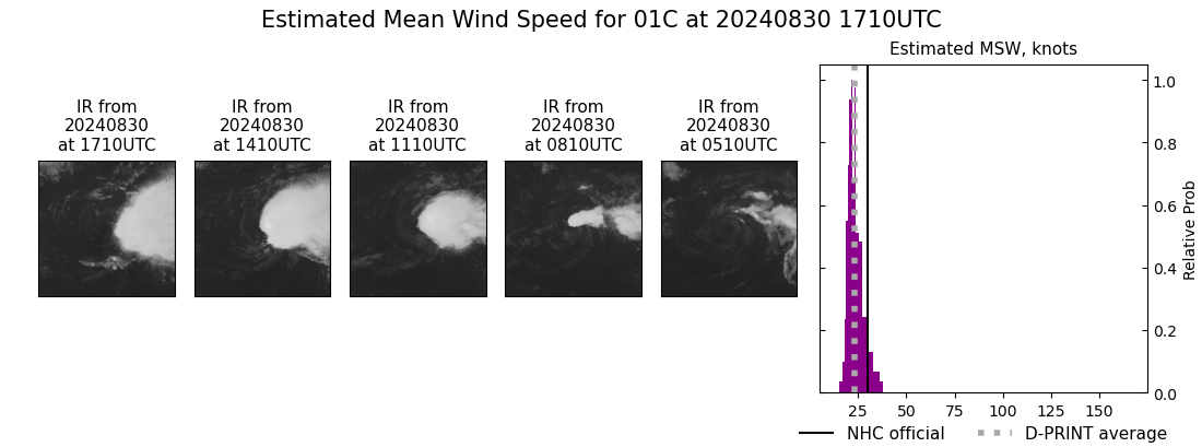 current 01C intensity image