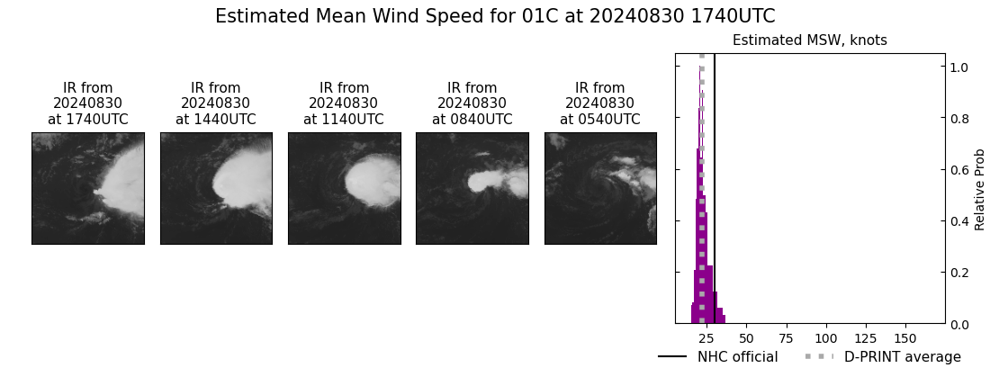 current 01C intensity image