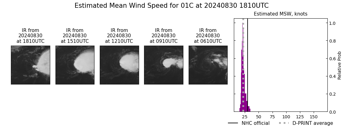 current 01C intensity image