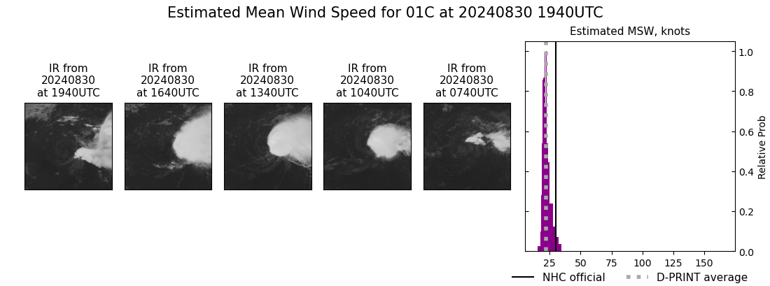 current 01C intensity image