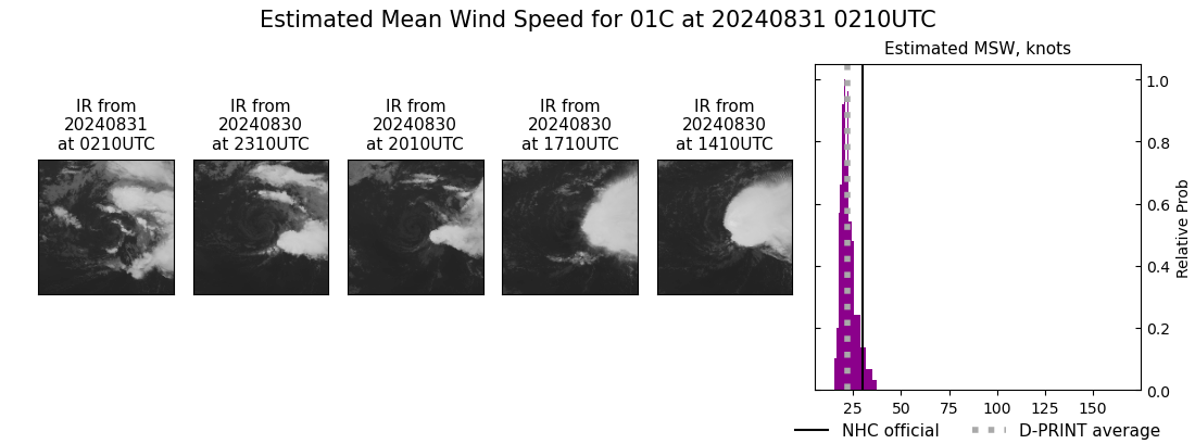 current 01C intensity image