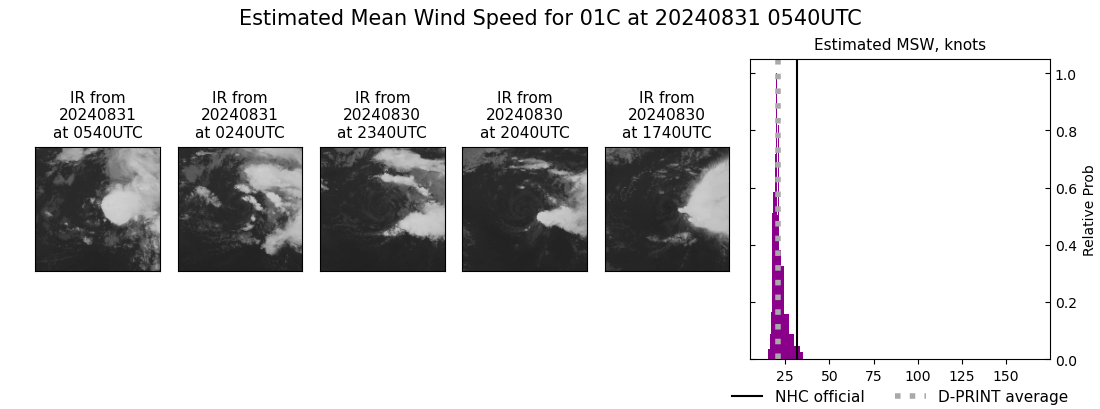 current 01C intensity image