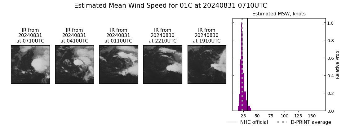 current 01C intensity image