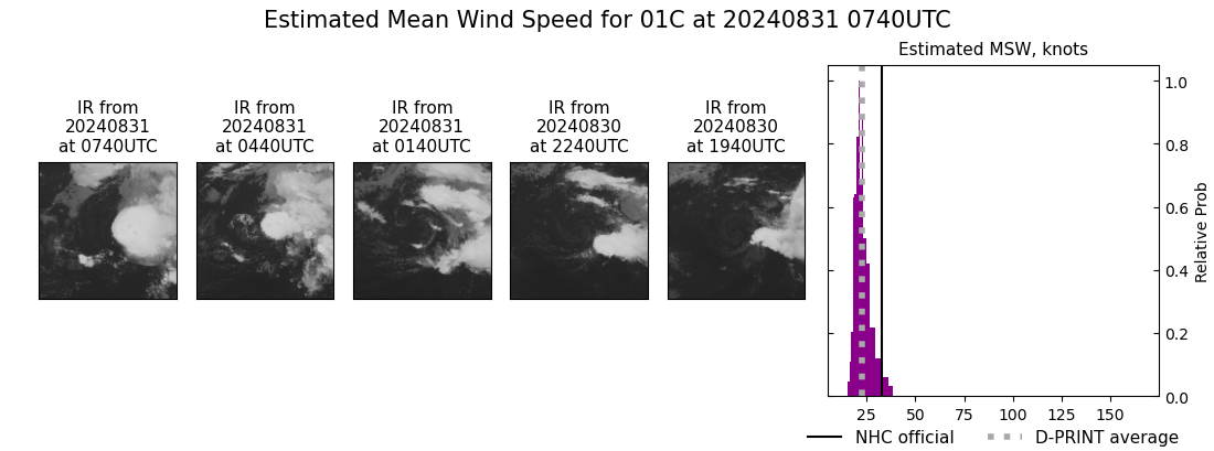 current 01C intensity image