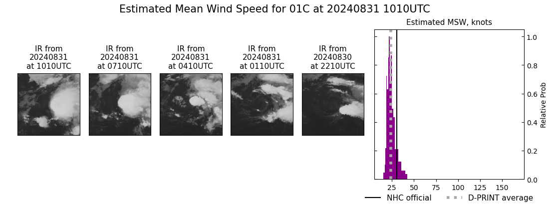 current 01C intensity image