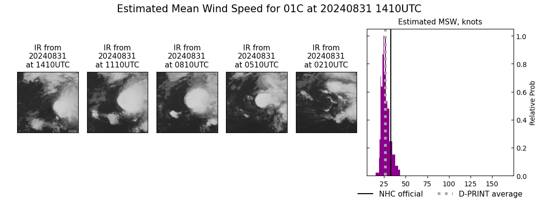 current 01C intensity image