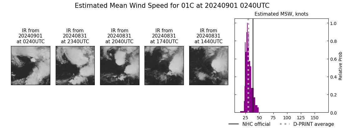 current 01C intensity image