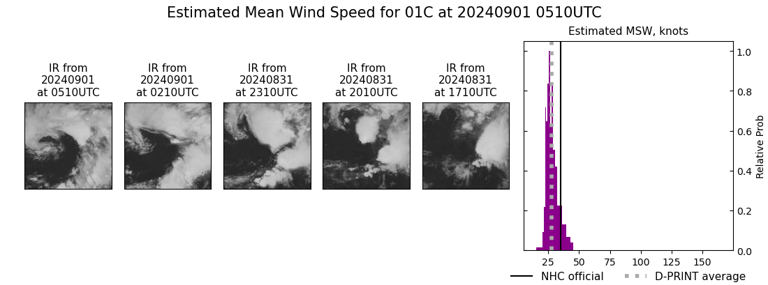 current 01C intensity image