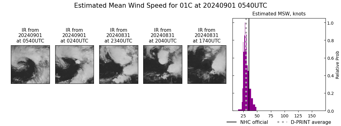 current 01C intensity image