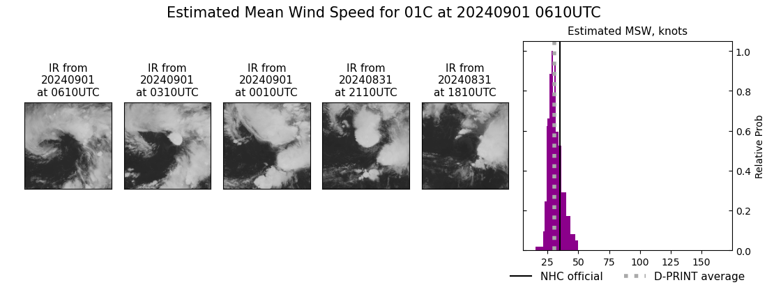 current 01C intensity image