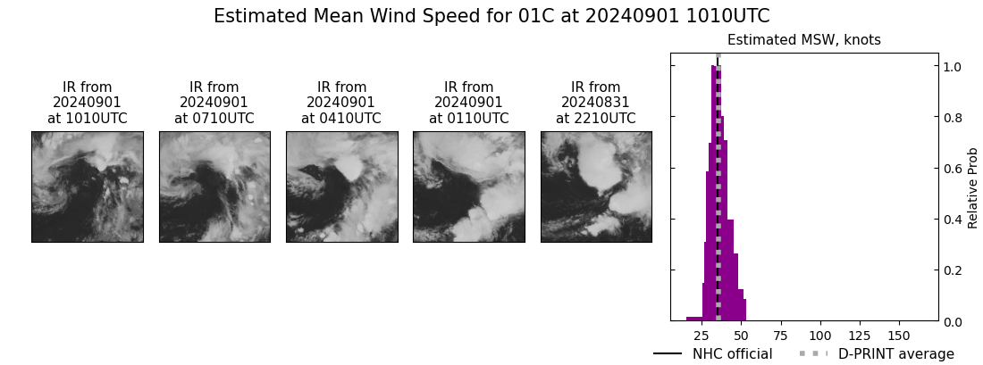 current 01C intensity image