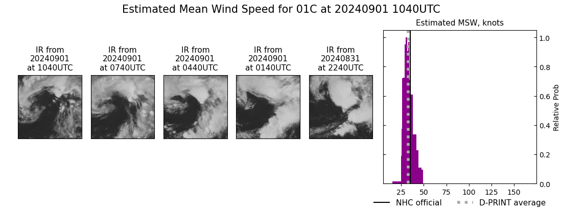 current 01C intensity image