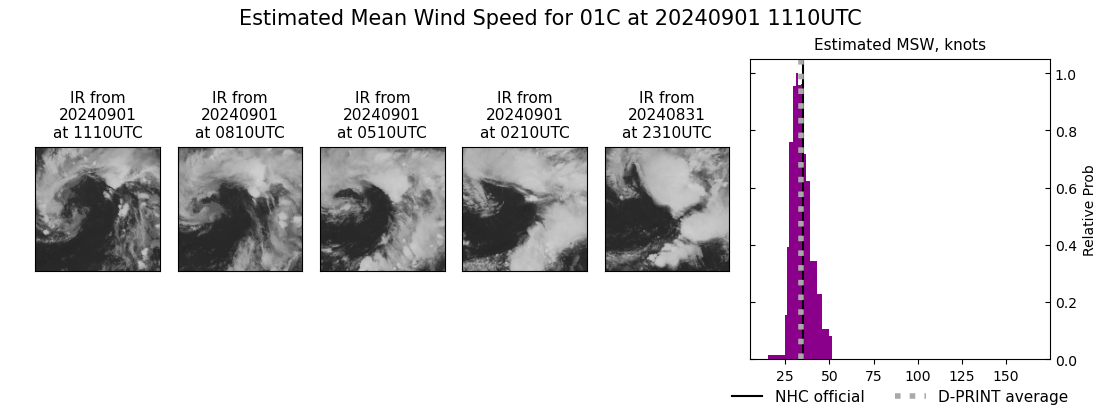 current 01C intensity image