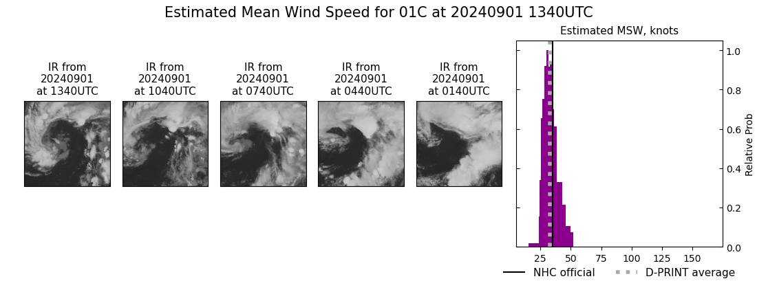 current 01C intensity image