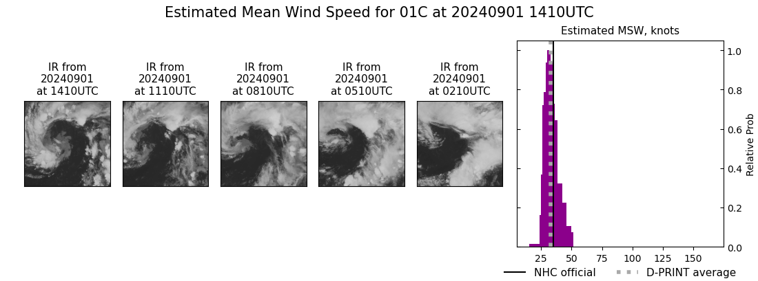 current 01C intensity image