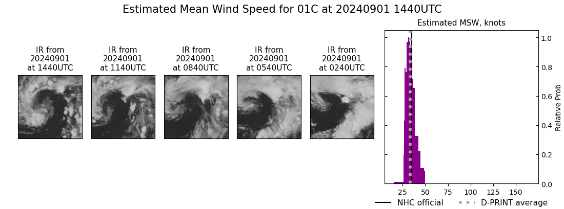 current 01C intensity image