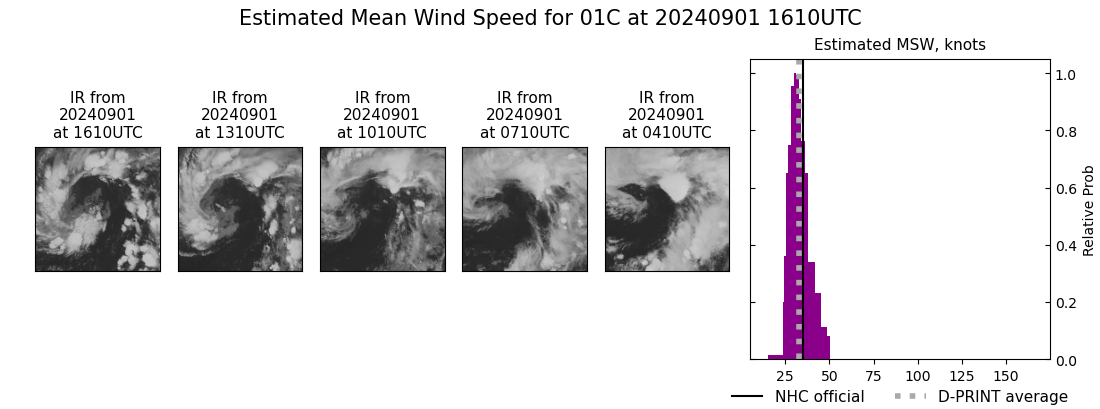 current 01C intensity image