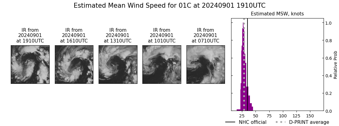 current 01C intensity image