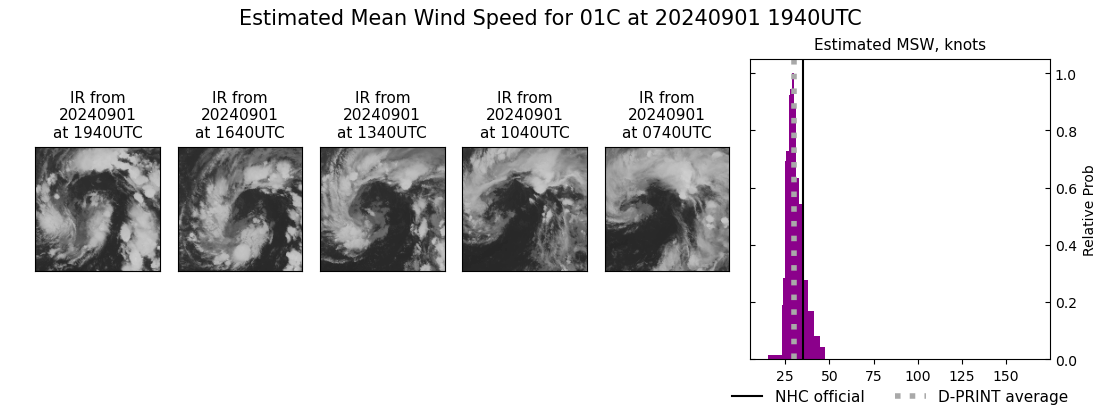 current 01C intensity image