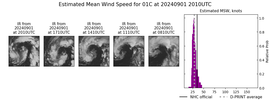 current 01C intensity image