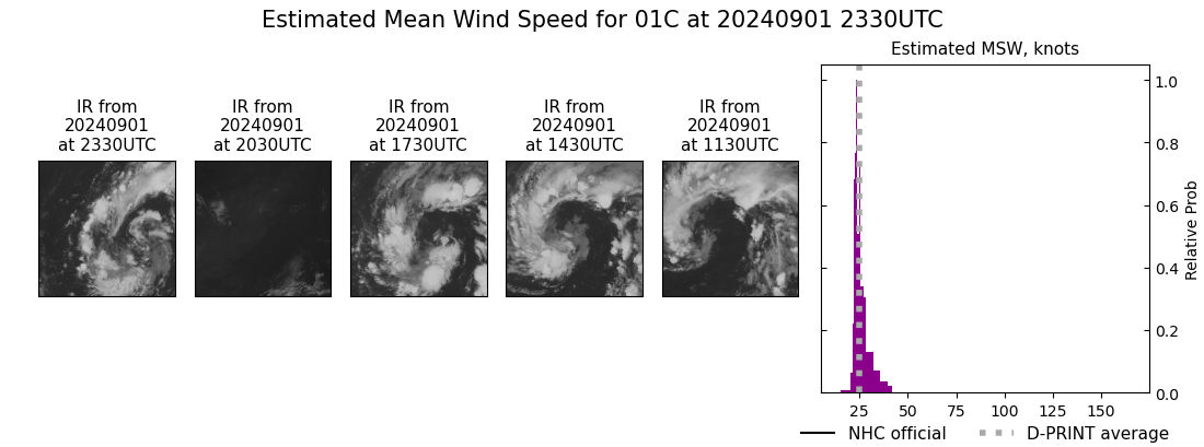 current 01C intensity image