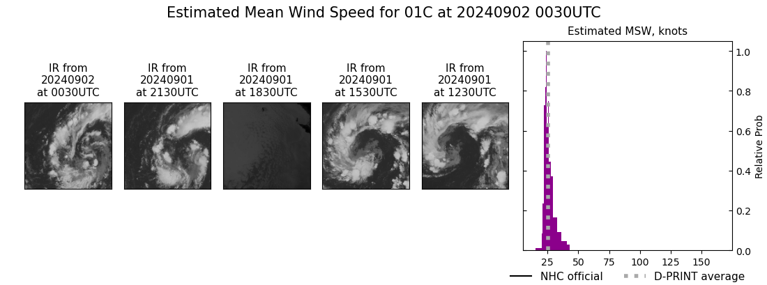 current 01C intensity image