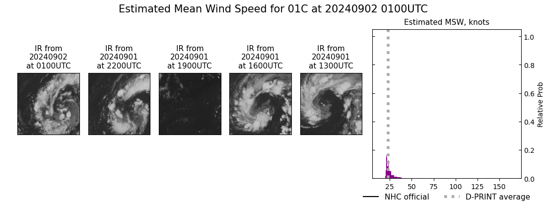 current 01C intensity image