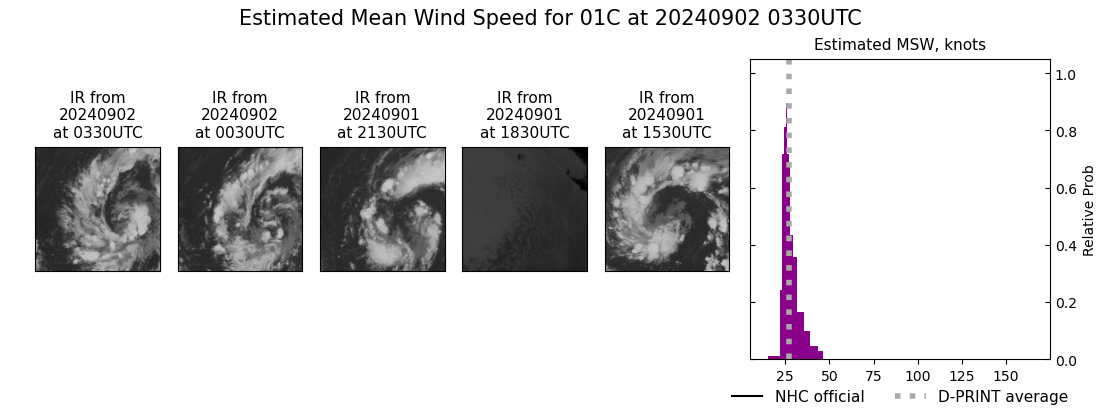 current 01C intensity image