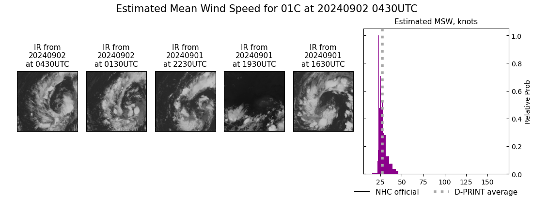 current 01C intensity image