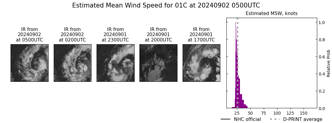 current 01C intensity image