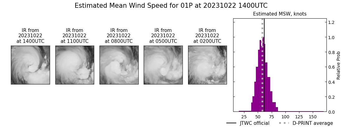 current 01P intensity image