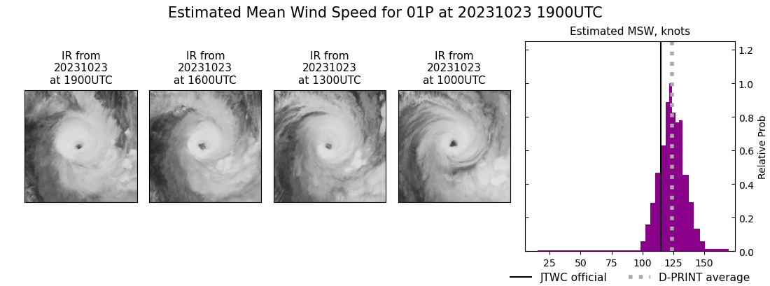 current 01P intensity image