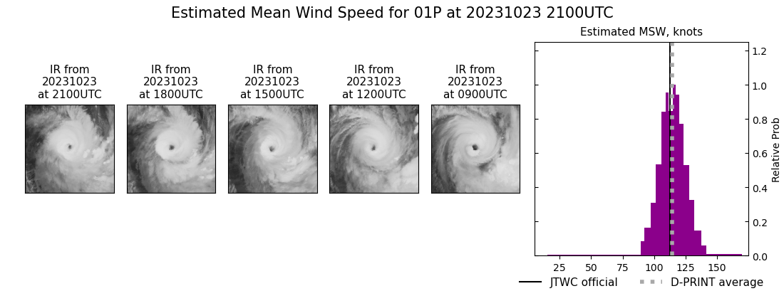 current 01P intensity image