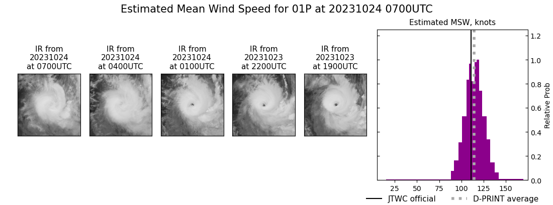 current 01P intensity image