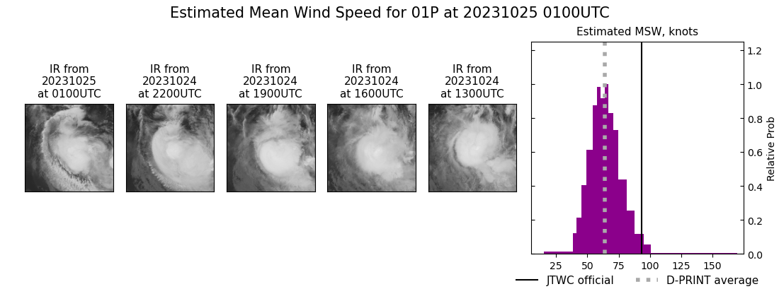 current 01P intensity image