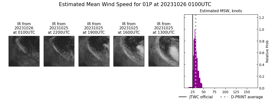 current 01P intensity image