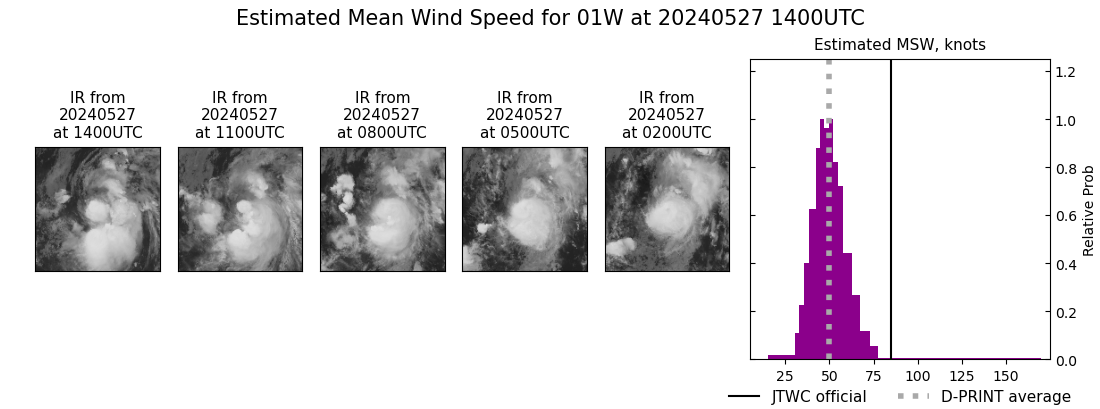 current 01W intensity image