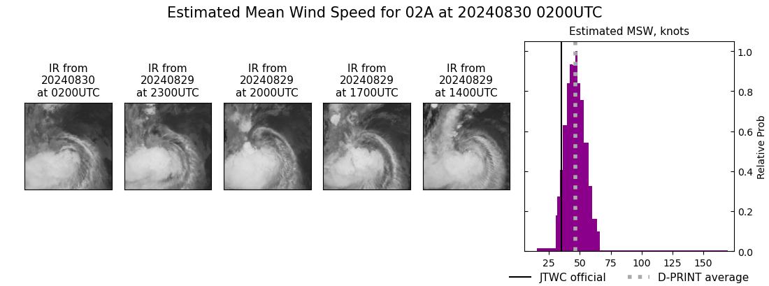 current 02A intensity image