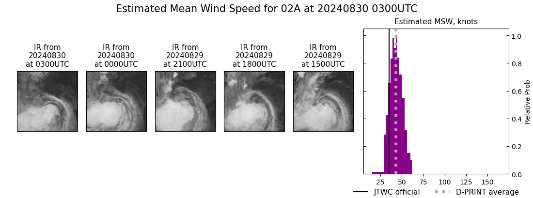 current 02A intensity image