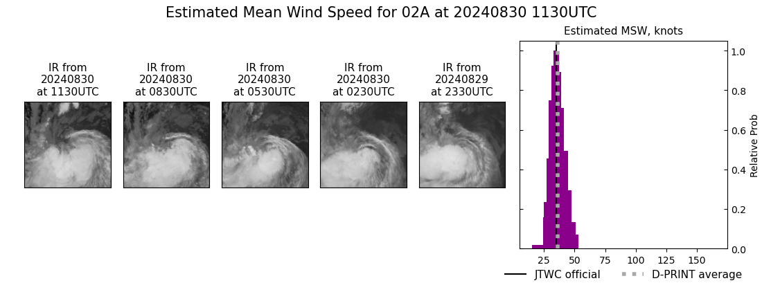 current 02A intensity image