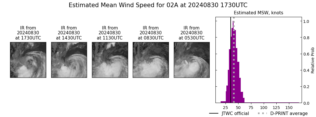 current 02A intensity image