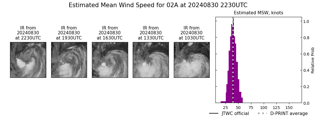 current 02A intensity image