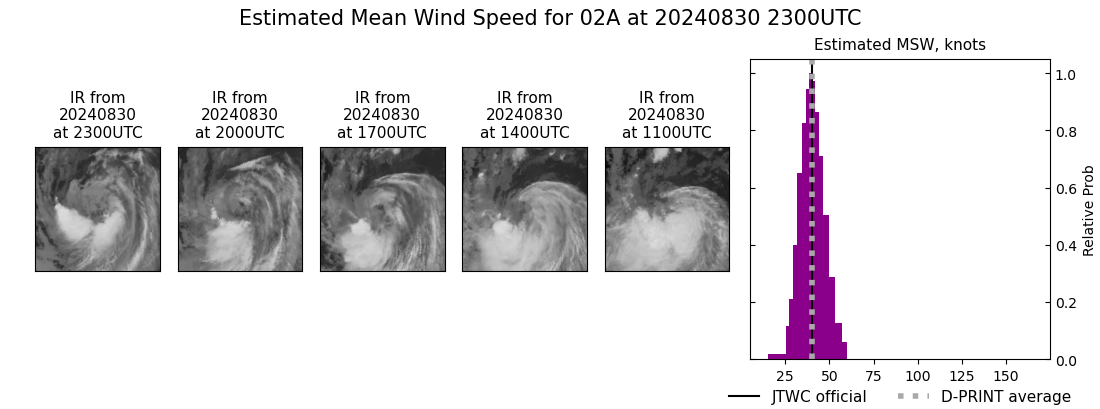 current 02A intensity image