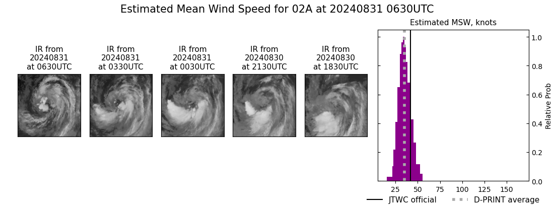 current 02A intensity image