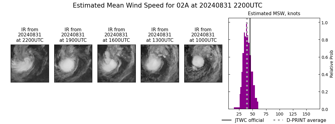 current 02A intensity image