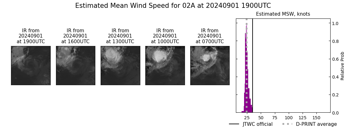 current 02A intensity image