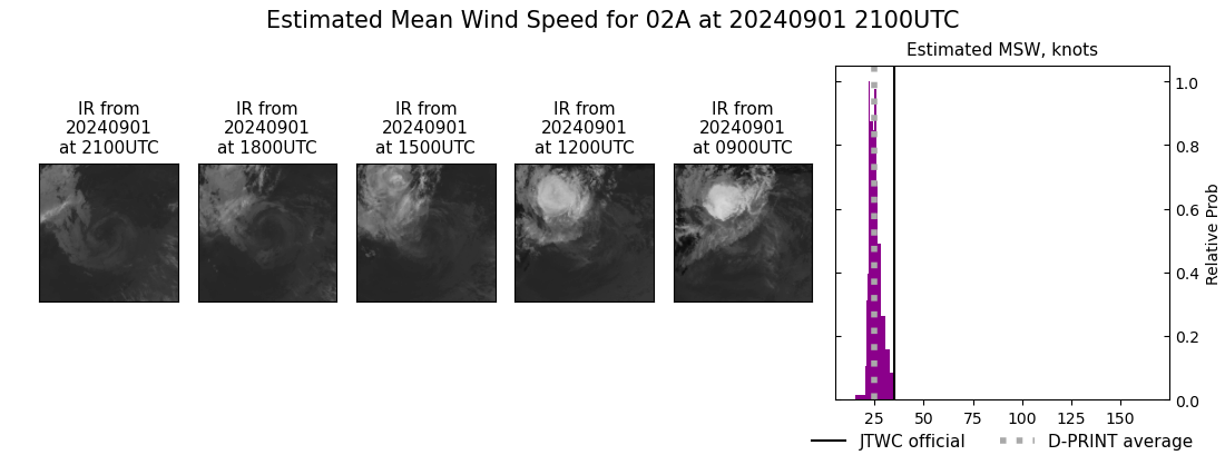 current 02A intensity image